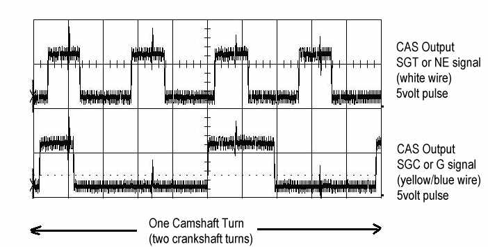 [Immagine: cas_signals.jpg]